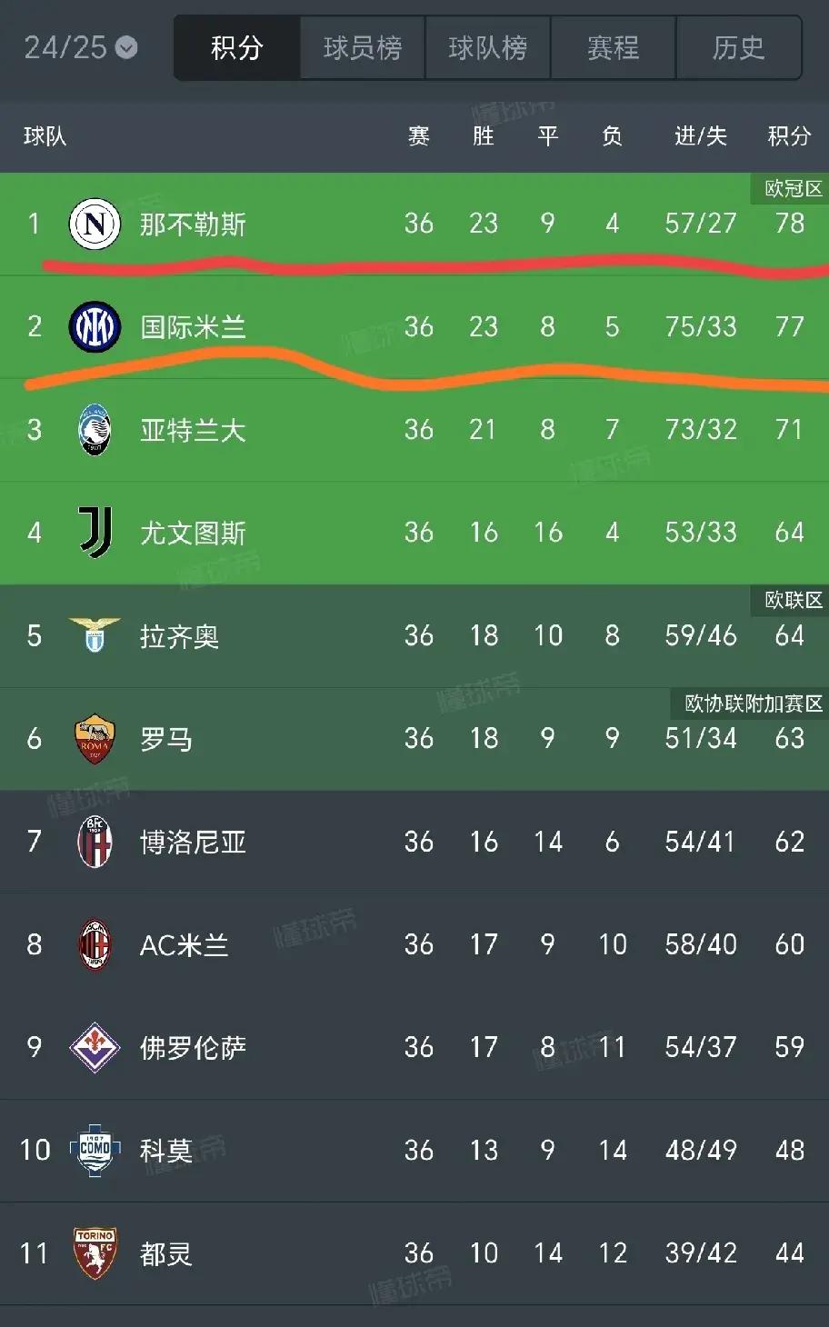 里程碑夜巴塞罗那止住颓势，法甲今晚刷纪录，态度坚定，赛程密集仍需轮换的简单介绍